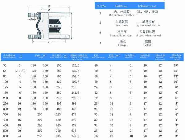 美標橡膠防震接頭結(jié)構(gòu)圖及參數(shù)表